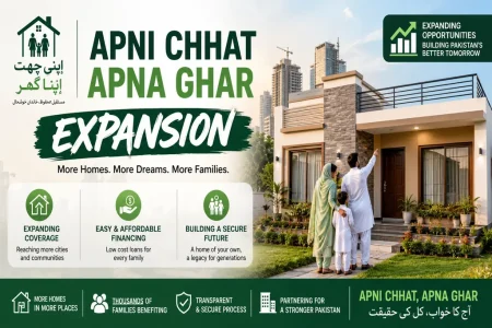 Apni Chhat Apna Ghar Expansion: How to Get Interest-Free Loans for House Repairs Apni Chhat Apna Ghar Expansion