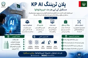 Khyber Pakhtunkhwa Launches Historic Artificial Intelligence Program for All Citizens KP AI Training Plan